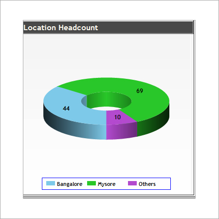 Location Headcount Management Services