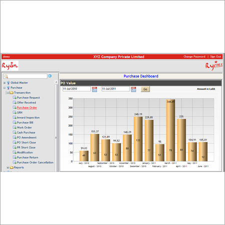 Purchase Dashboard