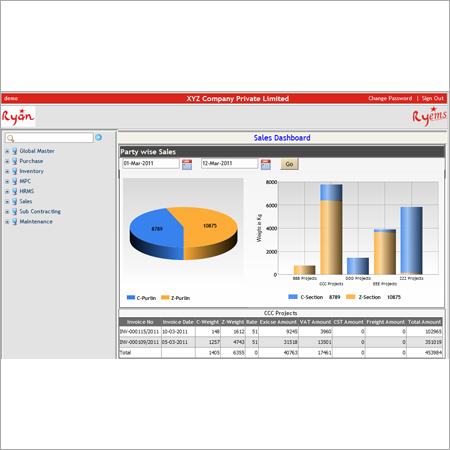Sales Dashboard