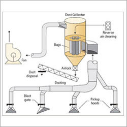 Fume Extraction Systems