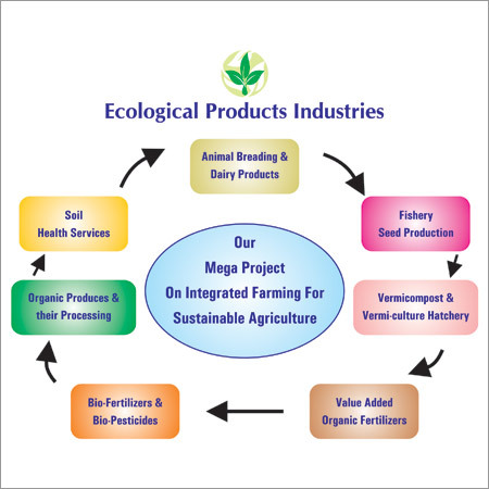 Bio Fertilizer