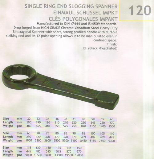 single ring end slogging spanner