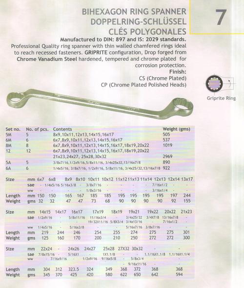 bihexagon ring spanner2.