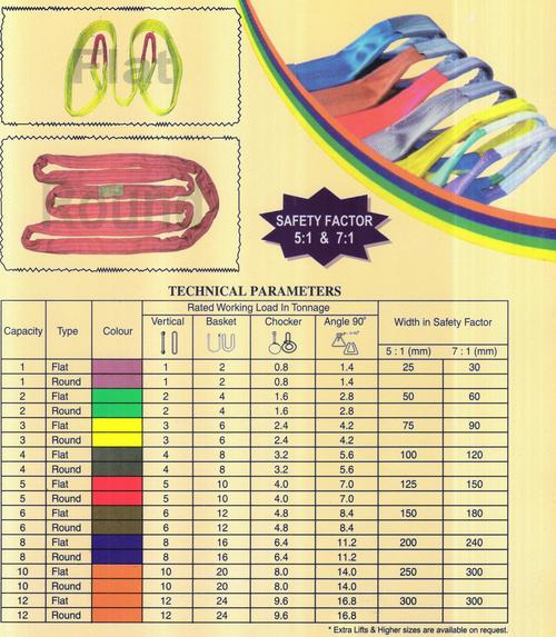 kepro polyester slings flat and round