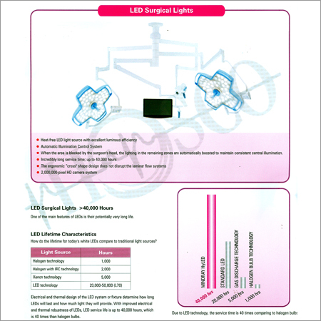 Led Surgical Lights