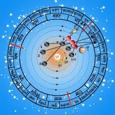 Vastu Consultants