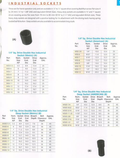 Torque Hand Tools