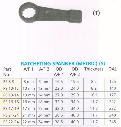 ratcheting spanner(metric)