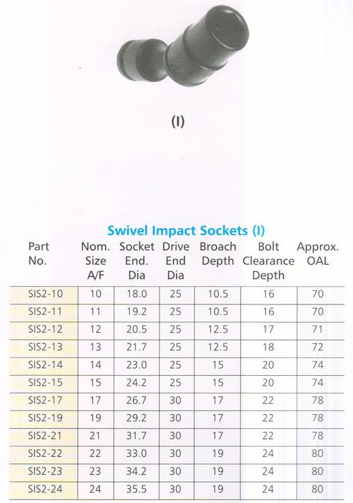 swivel impact sockets