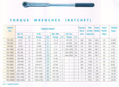 Torqlite Hardware & Tools
