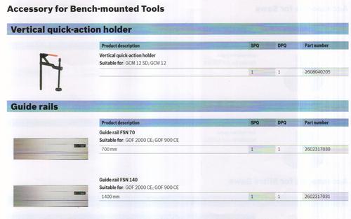 Accessories For Bench Mounted Tools