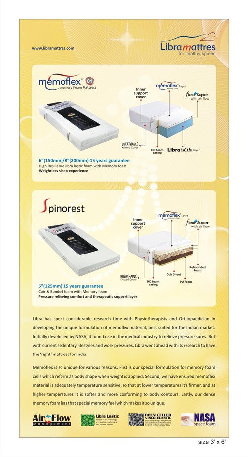 Memory Foam Mattress - Memory Foam Mattress Exporter, Importer ...