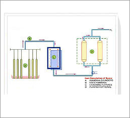 Hydrogen Plants Based on Ammonia Cracking