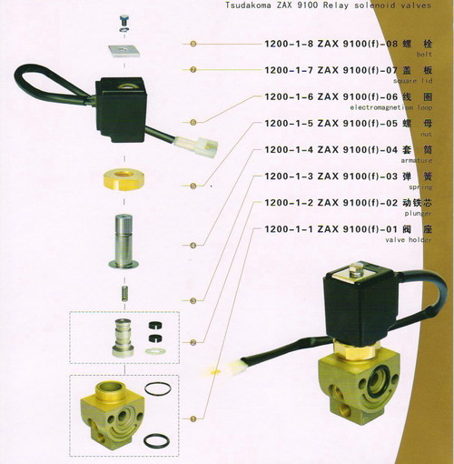 RELAY SOLENOID VALVE ZAX 9100 