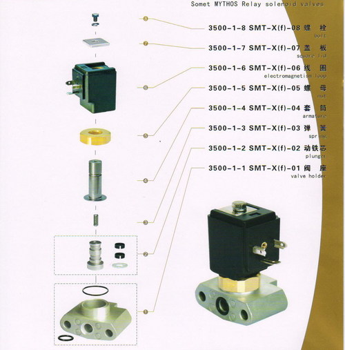 RELAY SOLENOID VALVE MYTHOS