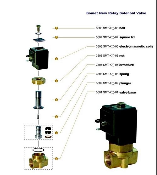 RELAY SOLENOID VALVE NEW