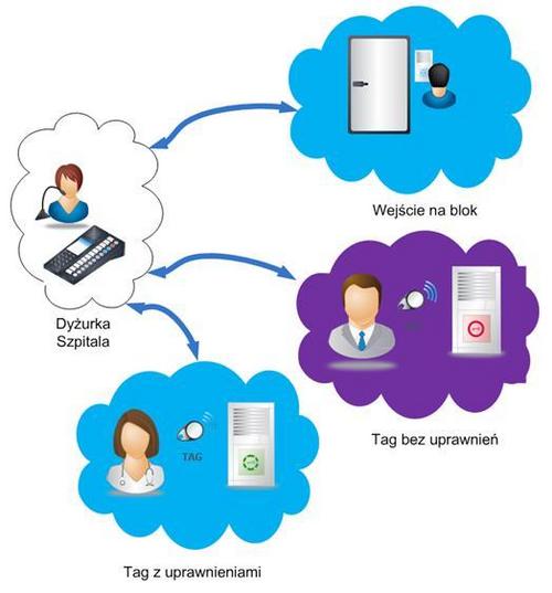 Intercom Connection