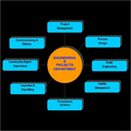 Detailed Project Report Preparation