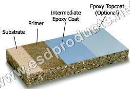 Epoxy Flooring