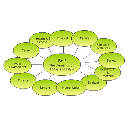 Lifestyle - Digital, Variable Dimensions, Green | Self Analysis, Holistic View, Wellness Guide