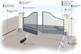 Gate Automation System