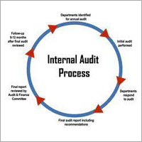ISO Internal Auditor Trainings