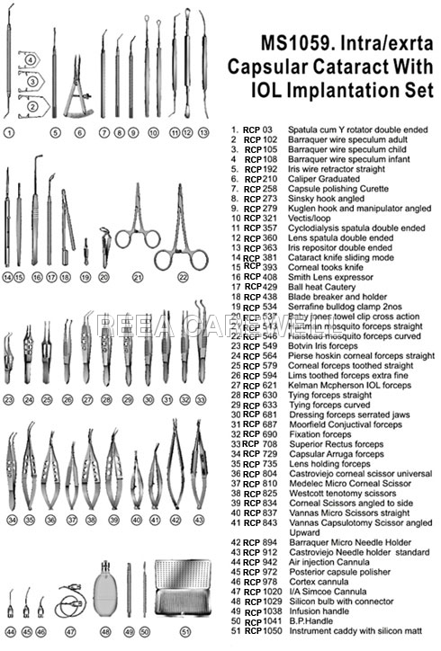 Intraexrta Capsular Cataract with IOL Implantation