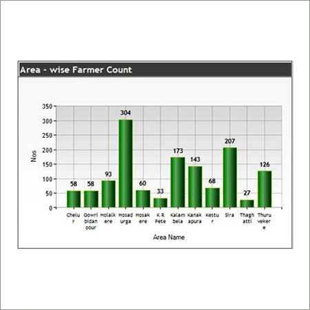 Area Wise Farmer Count Management