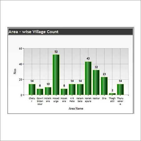 Area Wise Village Count