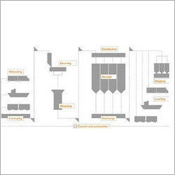 Mechanical Conveying Systems Power Source: Electric