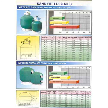 Top Mount Filters