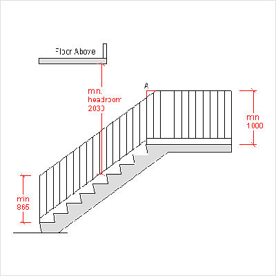 Stair Handrails