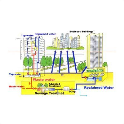 Technical Services For Water Treatment Plant