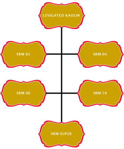 Levigated Kaolin Levigated Kaolin