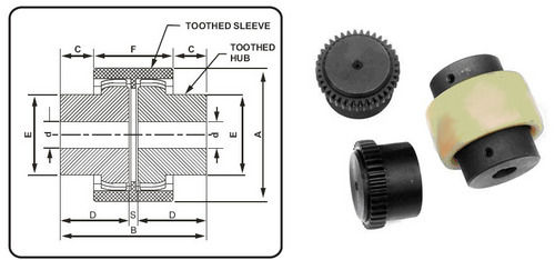 Unique Nylon Gear Couplings 