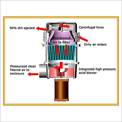 Air Pre Cleaner Centrifuge