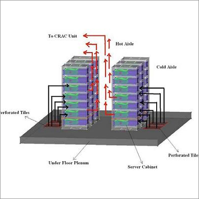 CFD Service For Data Center