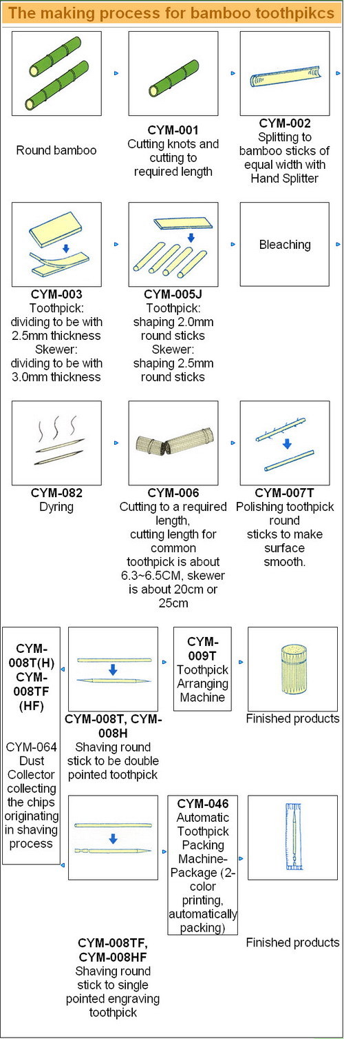 Bamboo Toothpick Making Machines