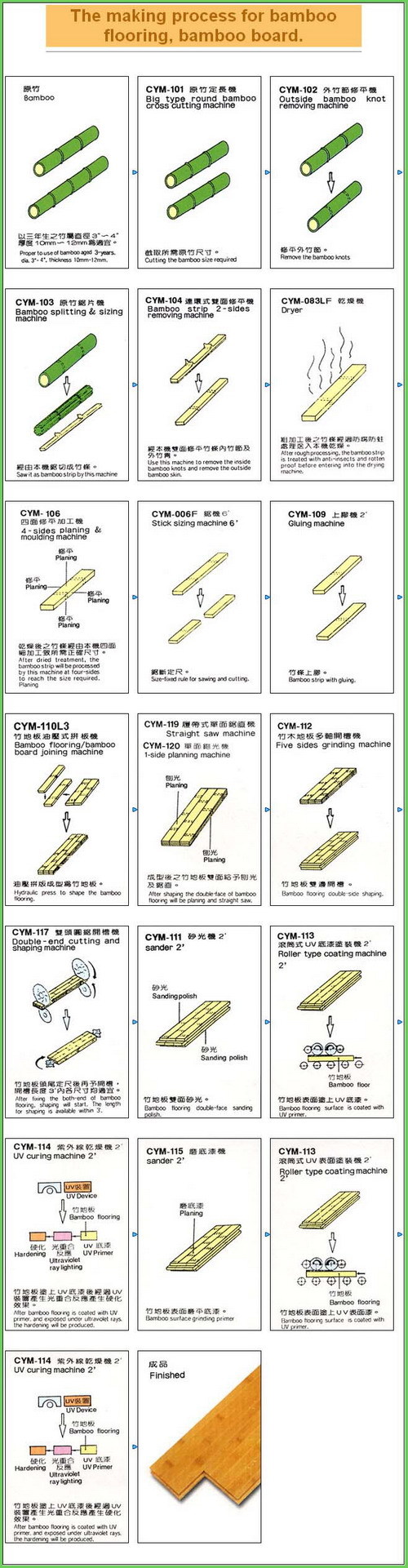 Bamboo Flooring Machines