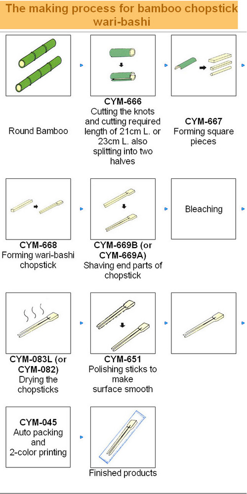 Bamboo chopstick making machines