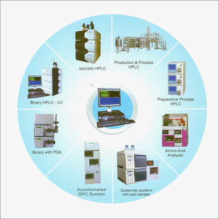 Intelligent LC HPLC Series