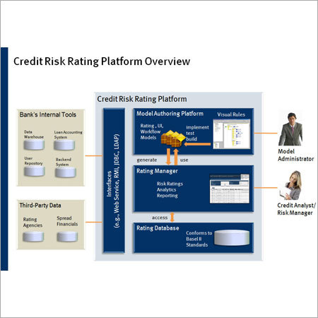 Risk Management System Software