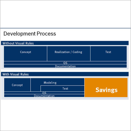 Visual Rules Softwar Solution