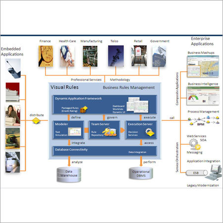 Business Rules Management Software