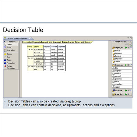 Business Rules Systems