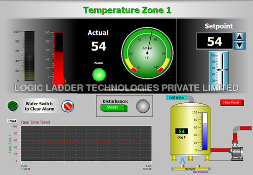 Machine to Machine Monitoring