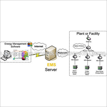 Energy Management System