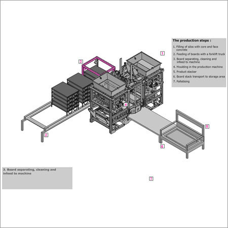 Our Eco-Line concrete block production plants