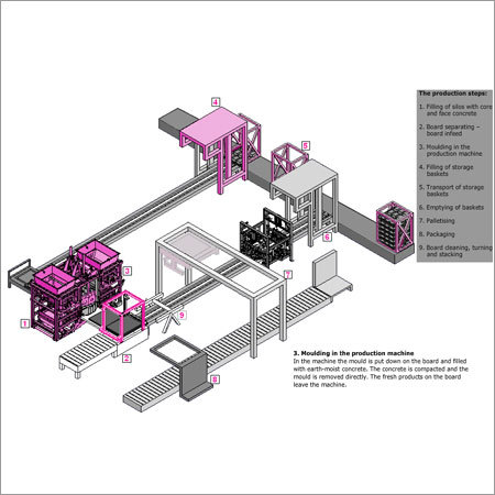 Automatic Block Making Machine