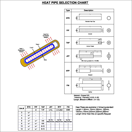 Heat Pipe Selection Chart
